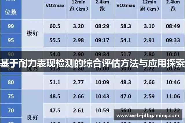 基于耐力表现检测的综合评估方法与应用探索