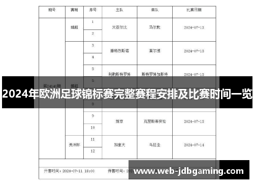 2024年欧洲足球锦标赛完整赛程安排及比赛时间一览