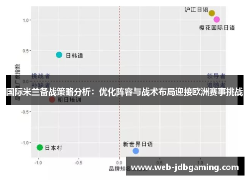 国际米兰备战策略分析：优化阵容与战术布局迎接欧洲赛事挑战