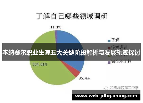 本纳赛尔职业生涯五大关键阶段解析与发展轨迹探讨
