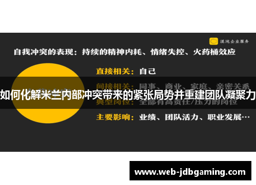 如何化解米兰内部冲突带来的紧张局势并重建团队凝聚力