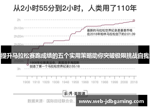 提升马拉松赛跑成绩的五个实用策略助你突破极限挑战自我