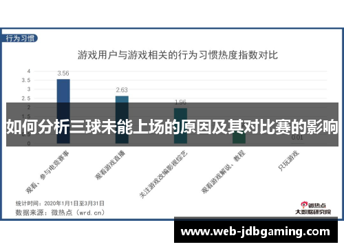如何分析三球未能上场的原因及其对比赛的影响