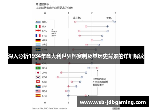 深入分析1934年意大利世界杯赛制及其历史背景的详细解读
