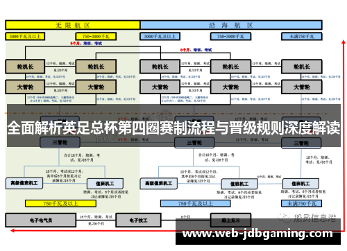 全面解析英足总杯第四圈赛制流程与晋级规则深度解读