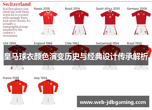 皇马球衣颜色演变历史与经典设计传承解析