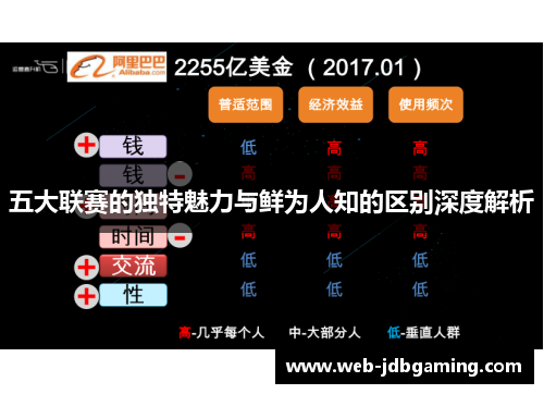 五大联赛的独特魅力与鲜为人知的区别深度解析