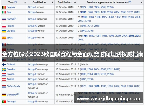 全方位解读2023欧国联赛程与全面观赛时间规划权威指南